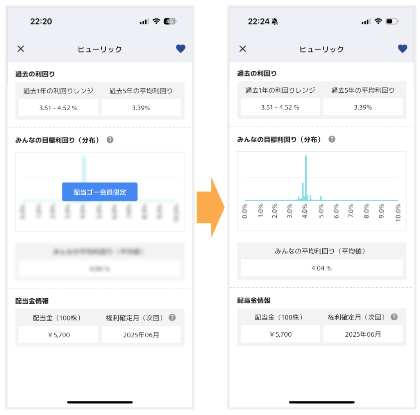 みんなの目標利回りが閲覧可能